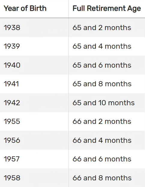 Social security chart